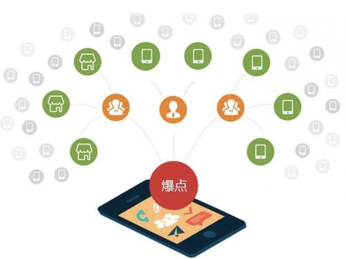 舞阳为什么越来越多的企业通过软文营销来引流